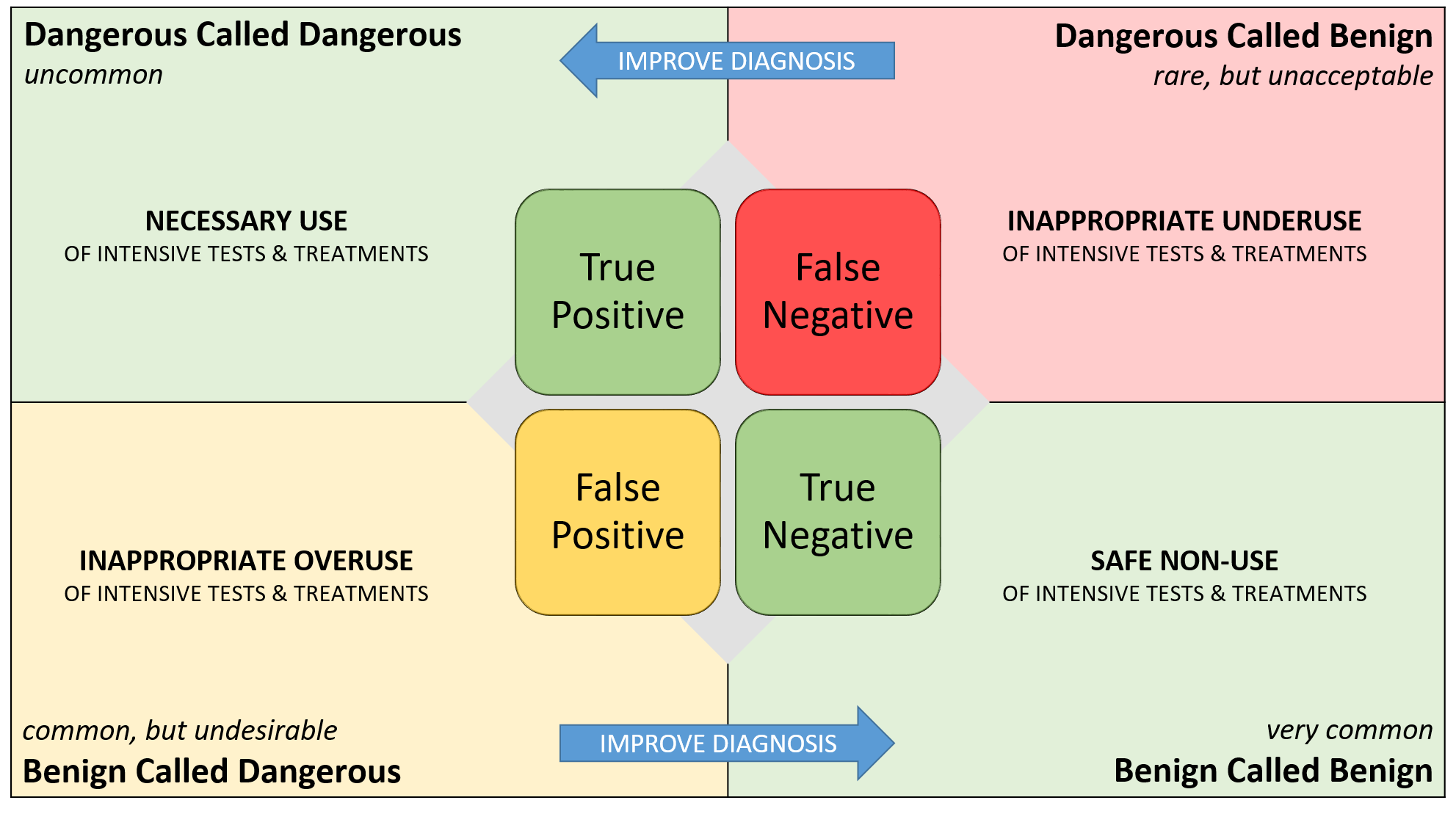 Benign перевод. Uncommon Danger. Beyond diagnosis. It these Tests produce positive Results.